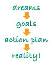 dreams-goals-action-plan
