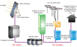how-solar-energy-systems-operate