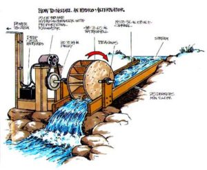 hydropower