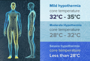 hypothermia